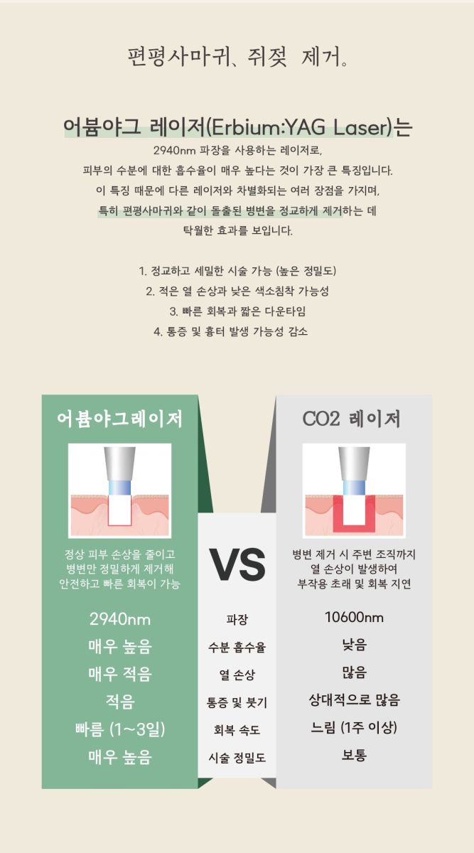 [안양점] 안양편평사마귀쥐젖 꼭 제거해야 하나요? - 해율한의원